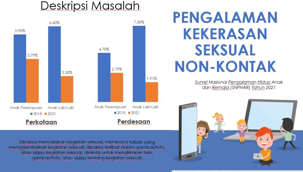  Risiko dan Kekerasan Anak di Ranah Daring