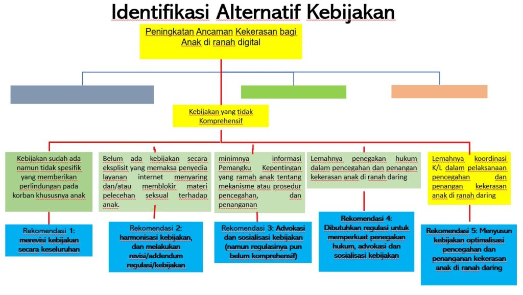 Risiko dan Kekerasan Anak di Ranah Daring